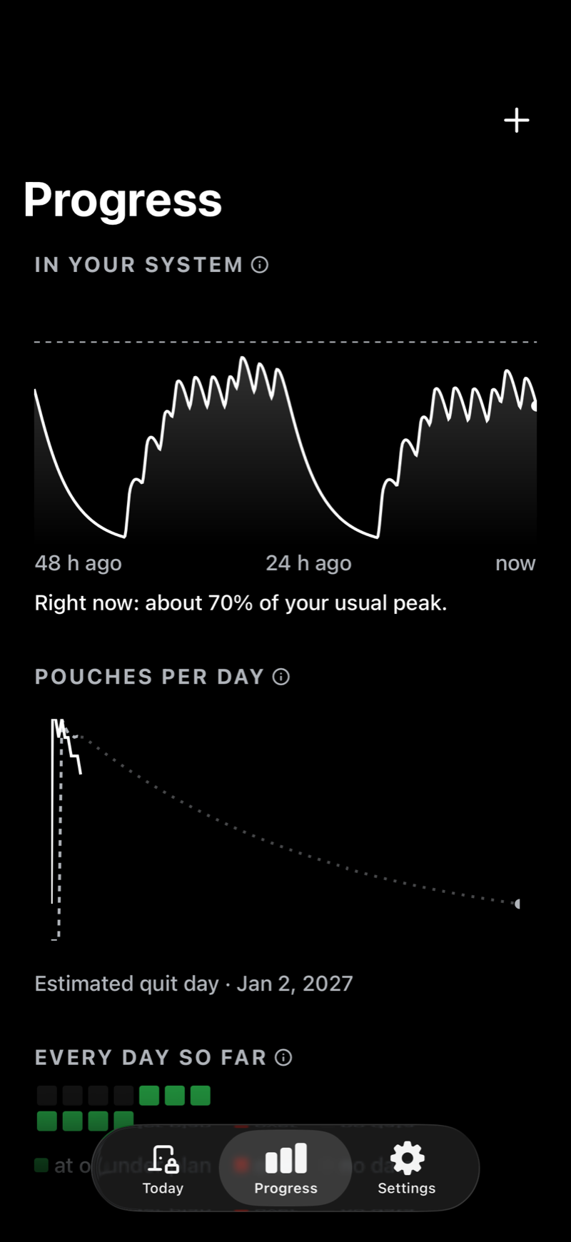 Unpouch Progress screen showing the estimated nicotine curve, then the pouches-per-day chart with an estimated quit day